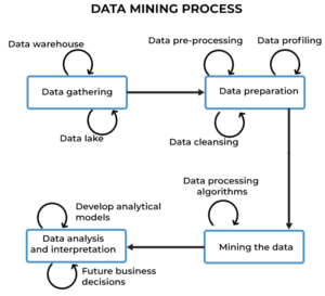 Data-Mining-Process