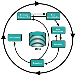 data-science